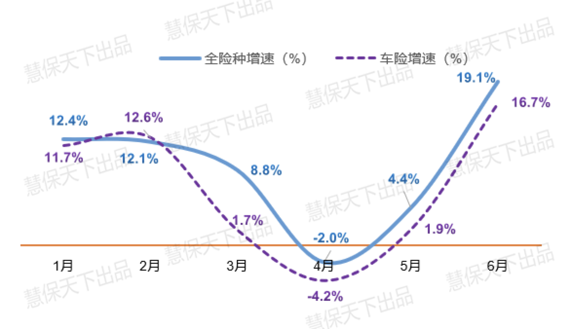 <b><font color='#333333'>上半年财险保费U型大反转，资本饥渴倒逼管理升维：必须放弃单一费用视角｜</font></b>